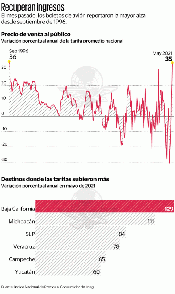 Plane Tickets Prices Soar 35 in May Lake Chapala Reporter
