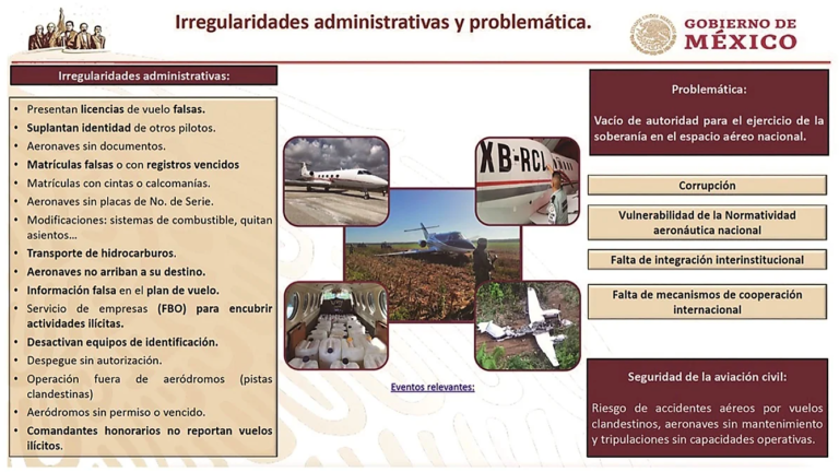 Guacamaya Leaks: Links Identified Between Sedena Ex-Pilots and Cartels